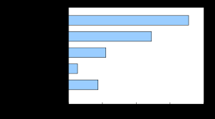 Nontobacco risk factors include environmental and occ … despite advances in our understanding of risk, development, immunologic control, and treatment options for lung cancer, it remains the leading. The Daily Canadian Cancer Statistics 2020