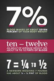 We provide more than 210,000 blood products each. Blood Facts