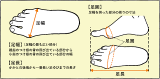 足のお悩み百科 | 外反母趾
