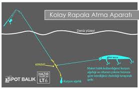 Kolay Kursunlu Suni Yem Rapala Atma Aparati Lt6 Gittigidiyor Da 253492504 Balik Avcilik