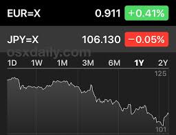 See Currency Exchange Rates In Stocks App On Iphone Osxdaily