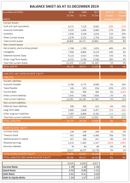 A Guide To Understanding Balance Sheets
