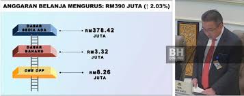 Dengan cara melakukan peningkatan kepabeanan dan cukai yang tepat sasaran. Melaka Bentang Belanjawan Lebihan 16 Tahun Berturut Turut