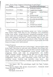 Bapanya bernama arthur piaget, yang merupakan seorang profesor sastera sebelum membicarakan tentang teori kognitif jean piaget, kita perlu terlebih dahulu mengetahui beberapa konsep penting yang diutarakan oleh beliau. Http Digilib Uin Suka Ac Id 8031 1 Ichsan 20mempertimbangkan 20teori 20perkembangan 20kognitif 20jean 20piaget 20dalam 20pembelajaran 20pai Pdf