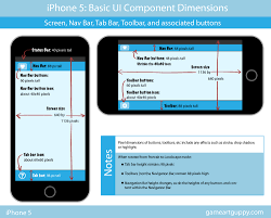Iphone 5 Basic Screen Component Dimensions Game Art Guppy