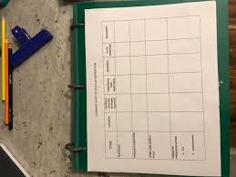 Solved Summary Chart Of Cellular Respiration Stage Cycle