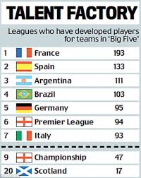Spanish la liga top scorers. What Is The Average Salary In La Liga