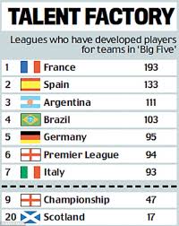 La felicidad del máximo goleador del @gironafc. What Is The Average Salary In La Liga