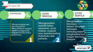 Geografi tingkatan 1 apk is a education apps on android. Bab 13 Sisa Domestik Geografi Tingkatan 1 Youtube