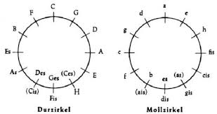 Read book der quintenzirkel fur klavier keyboard pdf kindle online free and download other ebooks. Der Quintenzirkel