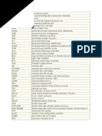 A to z full forms. All Full Forms For Computer Subject Pdf Domain Name World Wide Web