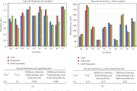 Figure 6 From Efficacy Of Hummel Modified Schlumberger