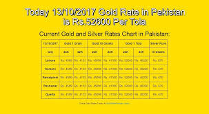 13 Oct 17 English Goldrate Goldratepakistan Grp Today 13 10 2017 Gold Rate In Pakistan Is Rs 52600 Per Tola Gold Rate Today Gold Rate Silver Rate