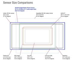 which red is which red camera line up explained confusion