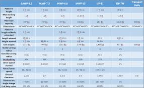 aerial work platform comparison table