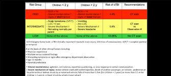 Image result for PECARN Pediatric Intra-Abdominal Injury Algorithm