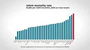 Recent Reports Reveal Louisiana'S Rising Maternal And Infant Mortality Rates  - World Socialist Web Site