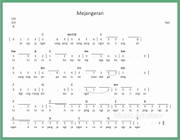 Not Angka Mejangeran Seputar Musik