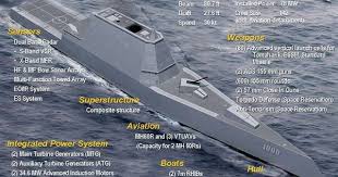Defense News Will Ddg 1000 Destroyers Be Unstable Uss Zumwalt Us Navy Ships Warship