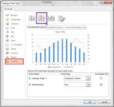 add secondary value axis to charts in powerpoint 2013 for