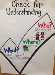 Daily 5 Check For Understanding Anchor Chart Reading Anchor Charts Anchor Charts Classroom Anchor Charts