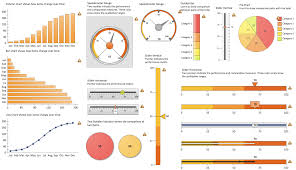 This free excel template is a business development kpi dashboard. Logistic Dashboard Performance Indicators Hr Dashboard Key Performance Dashboard Excel