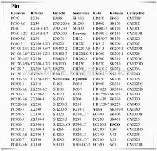 Cat Excavator Sizes Chart All About Foto Cute Cat Mretmlle Com