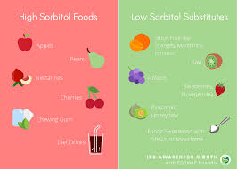 Neosorb® p sorbitol powder does not produce acids or cause tooth decay as they are not metabolized by the oral bacteria. Humans Don T Absorb Polyols So Should We Avoid Them Fodmap Friendly