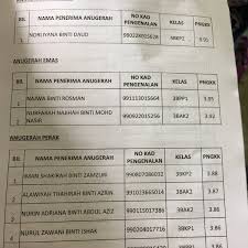 Masa salat muslim di johor bahru hari ini, fajr, dhuhr, asr, maghrib & isha'a. Kolej Vokasional Perdagangan Jalan Tun Abdul Razak Susur 7