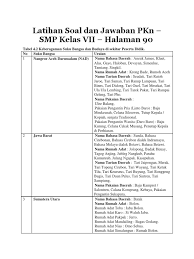 Jawaban ini berkaitan dengan kata kunci tabel 63 peran serta masyarakat untuk mengatasi ancaman tugas mandiri 64 ancaman di bidang. Kunci Jawaban Buku Pkn Kelas 7 Halaman 90 Senang Soal