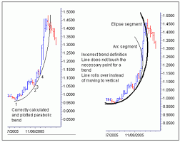 Guppytraders Com Guppy Parabolic Trend