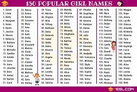 (mary was the most popular girls' name in 1879, in case you were wondering.) but that's not the only thing the agency monitors. Girl Names 250 Most Popular Baby Girl Names With Meaning 7esl