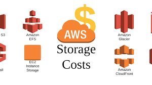 Aws pricing calculator lets you explore aws services, and create an estimate for the cost of your use cases on aws. Aws Storage Costs Dev Community