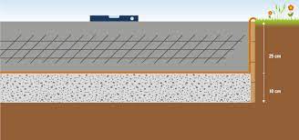 Bis das neue häuschen endlich fertig auf ihrem grundstück oder in ihrer parzelle steht und sie darin in ruhe entspannen können. 4 Fundamente Fur Ihr Gartenhaus