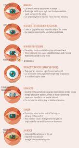 How To Read People Through Their Eye Movements And Uncover Hidden Emotions How To Read People Iridology Iridology Chart
