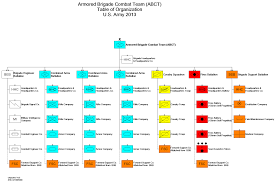 reorganization plan of united states army wikiwand