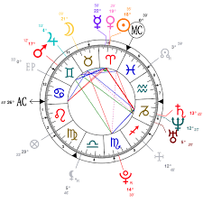 Astrology And Natal Chart Of Gabriella Wilde Born On 1989 04 08