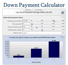Down Payment Calculator House Down Payment Free Mortgage Calculator Mortgage Amortization Calculator