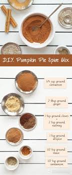 Pin On Keto
