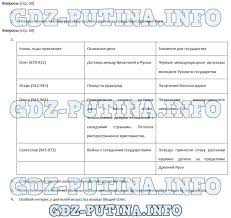 проверочные и контрольные работы по русскому языку 4 класс Gotovye Domashnie Zadaniya Po Russkomu Yazyku Avtory N G Golcova I I V Shamshin Shestoj Klass 8 Klass Anglijskij 1 Klass Matematika
