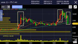Reisa non ha mai provato sulla pelle il vero amore. ã©ã†ãªã‚‹ã‚¨ãƒ¼ã‚¶ã‚¤ 4523 ä»Šå¾Œã®æ ªä¾¡ã‚'äºˆæƒ³ ã‚¨ãƒ¼ã‚¶ã‚¤ã‚·ãƒ§ãƒƒã‚¯è§£èª¬ å‡ºå·çµ„å¤«å©¦ãŒé•·æœŸæŠ•è³‡ã§ä¸€å„„ã‚'ç›®æŒ‡ã™