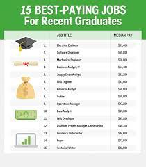 Some Of The Most Demanding High Paying Jobs Good Paying Jobs Paying Jobs High Paying Jobs