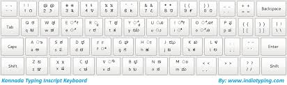 Download Kannada Keyboard Kannada Keyboard And Typing