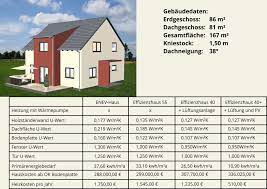 Sie möchten ein neues haus bauen? Energie Und Heizkostenvergleich Im Neubau Holzbau Freisinger