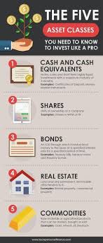 The 5 Asset Classes You Need To Know To Invest Like A Pro Investing Personal Finance Money Management