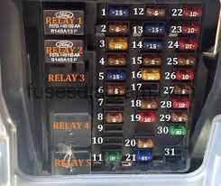 I have looked all over the internet for a diagram of the fuse box under the hood. Dash Fuse Box Relays Ford F150 Wiring Diagram Cycle Visit Cycle Visit Albergoinsicilia It