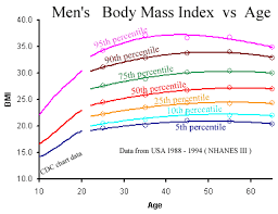 Gentlemens Reserve Bmi Chart For Men