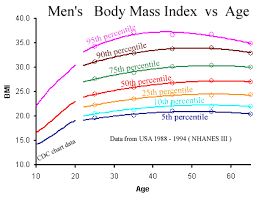 gentlemens reserve bmi chart for men