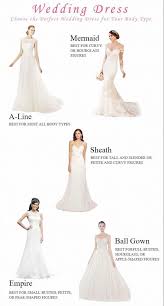 Pin By Naiara Barrionuevo On Hochzeit In 2020 Wedding Dress Styles Guide Wedding Dress Shapes Wedding Dress Types