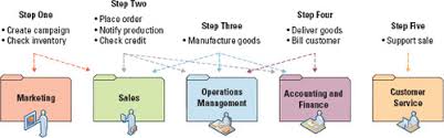 Best Chapter 3 Strategic Initiatives For Implementing Competitive Advantages Flashcards Quizlet